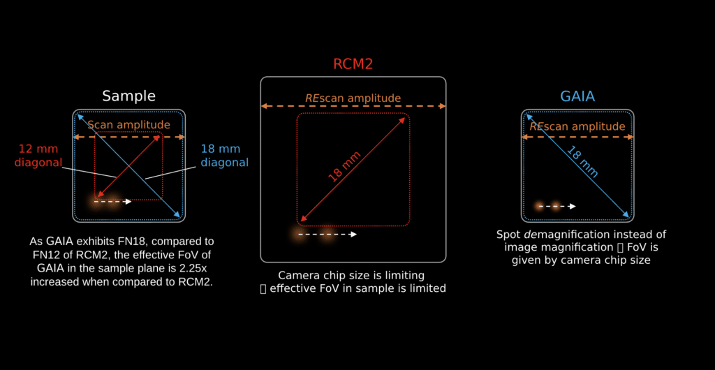 Point Confocal REscan